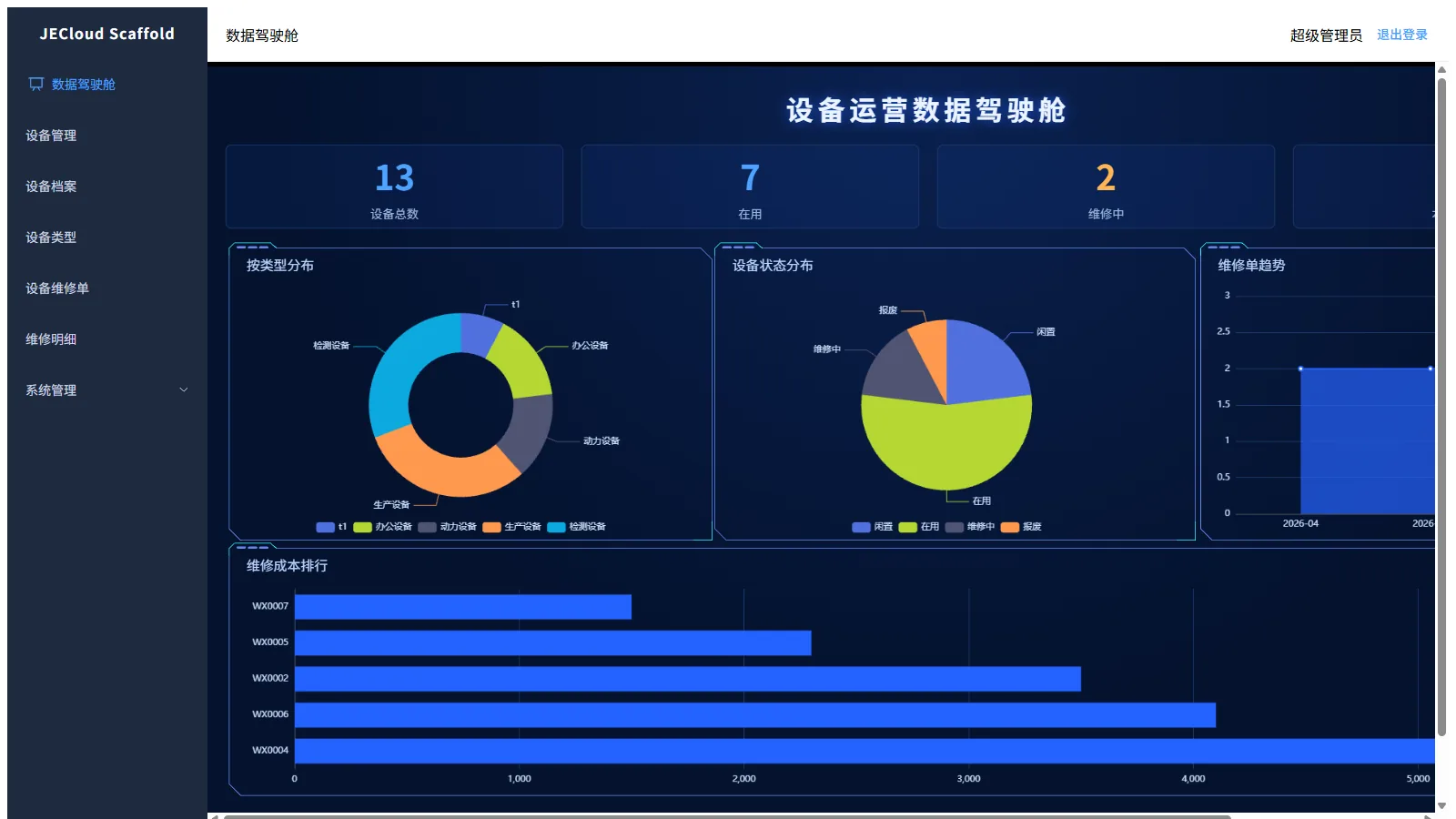 微应用示例 · 数据驾驶舱（npm run dev）
